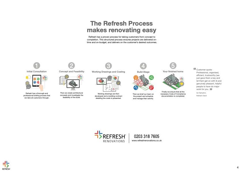 Refresh Renovations