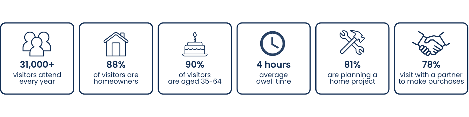 Promotional Statistics