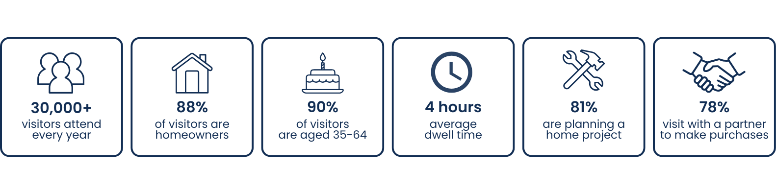 Promotional Statistics