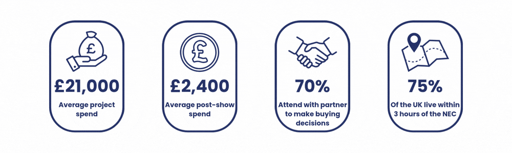 Stats for Exhibitors