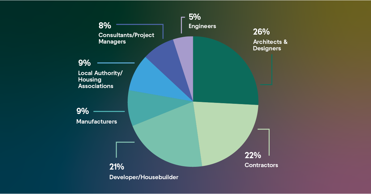 Visitor profile