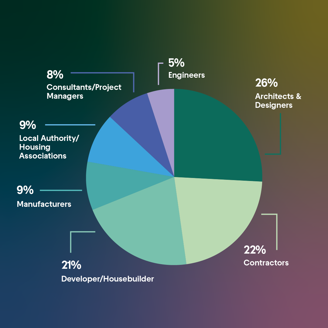 Built environment supply chain