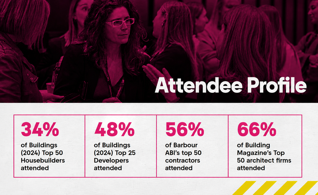 Attendee Profile