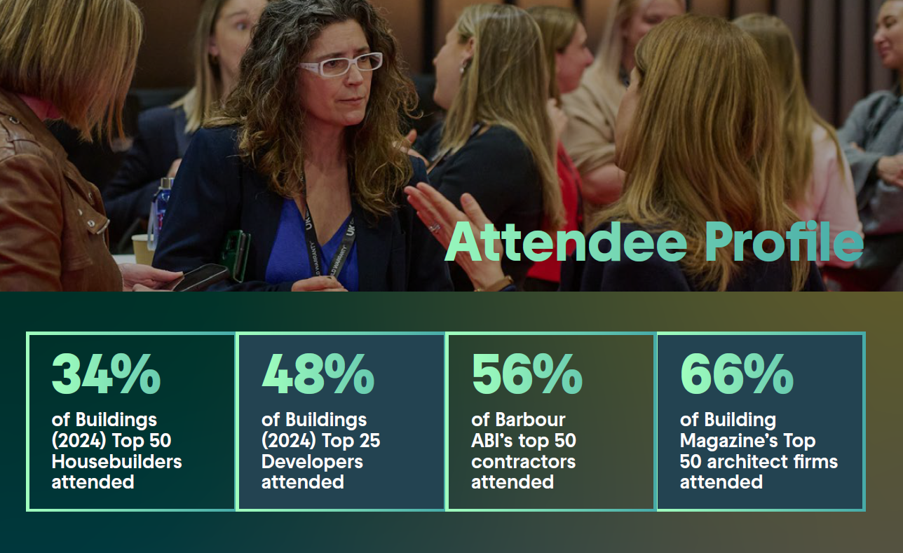 74% of attendees are seeking new suppliers