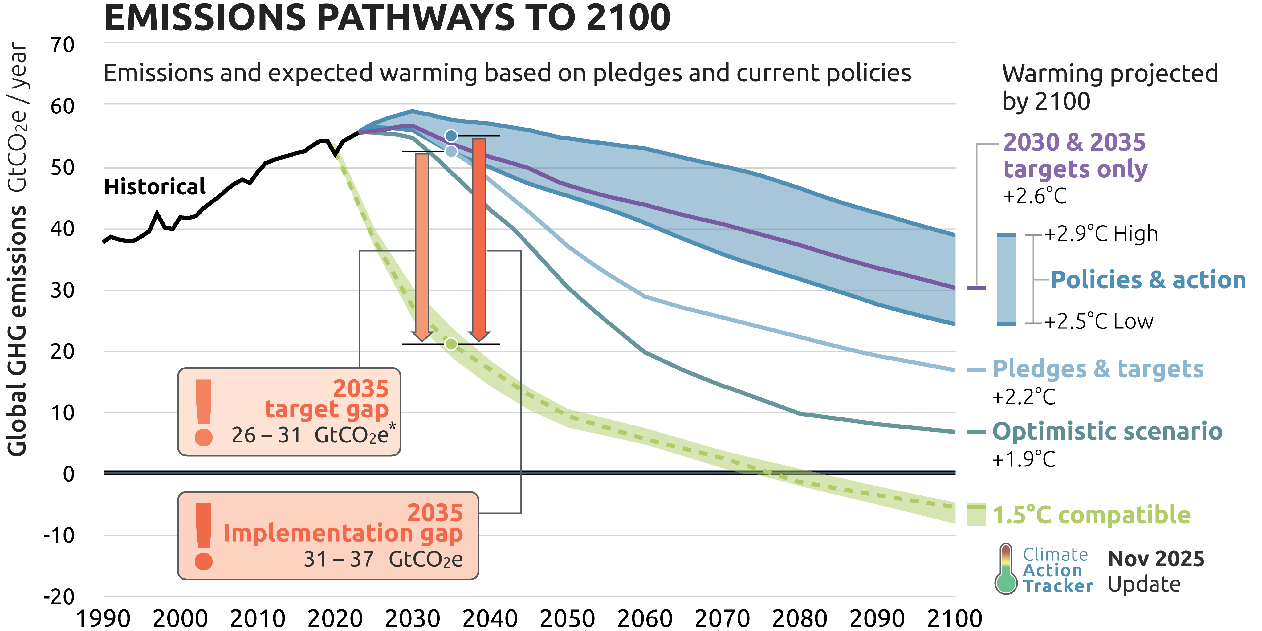 Professional responsibility means putting climate adaptation and mitigation front and centre