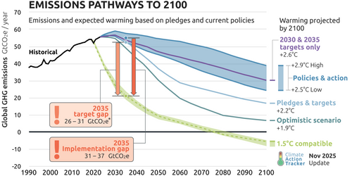Professional responsibility means putting climate adaptation and mitigation front and centre