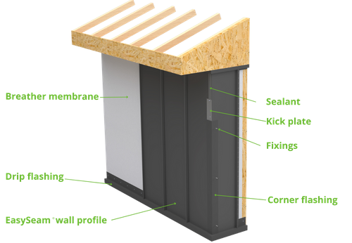 EasySeam Wall System