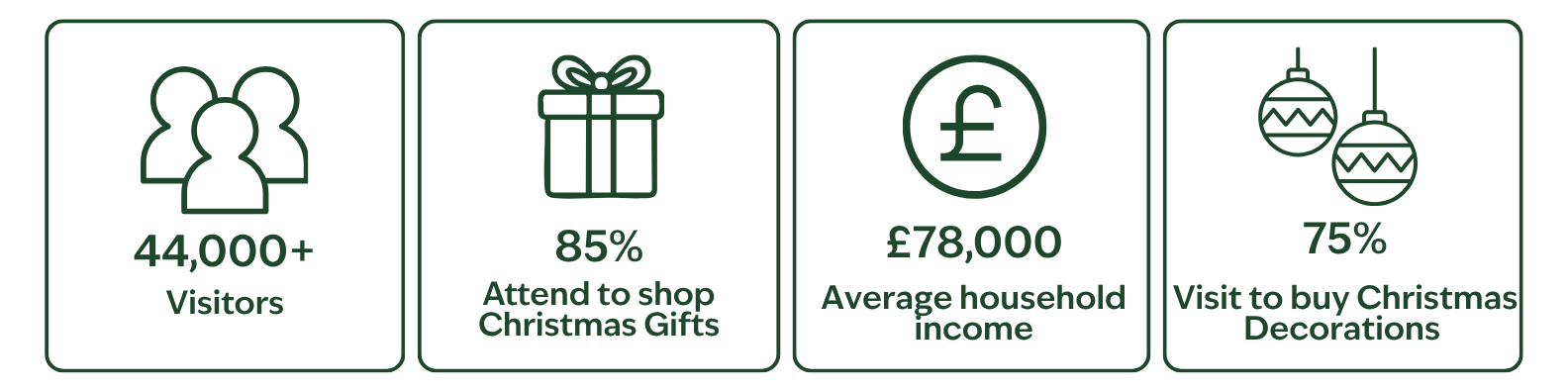 The Ideal Christmas Show visitor stats