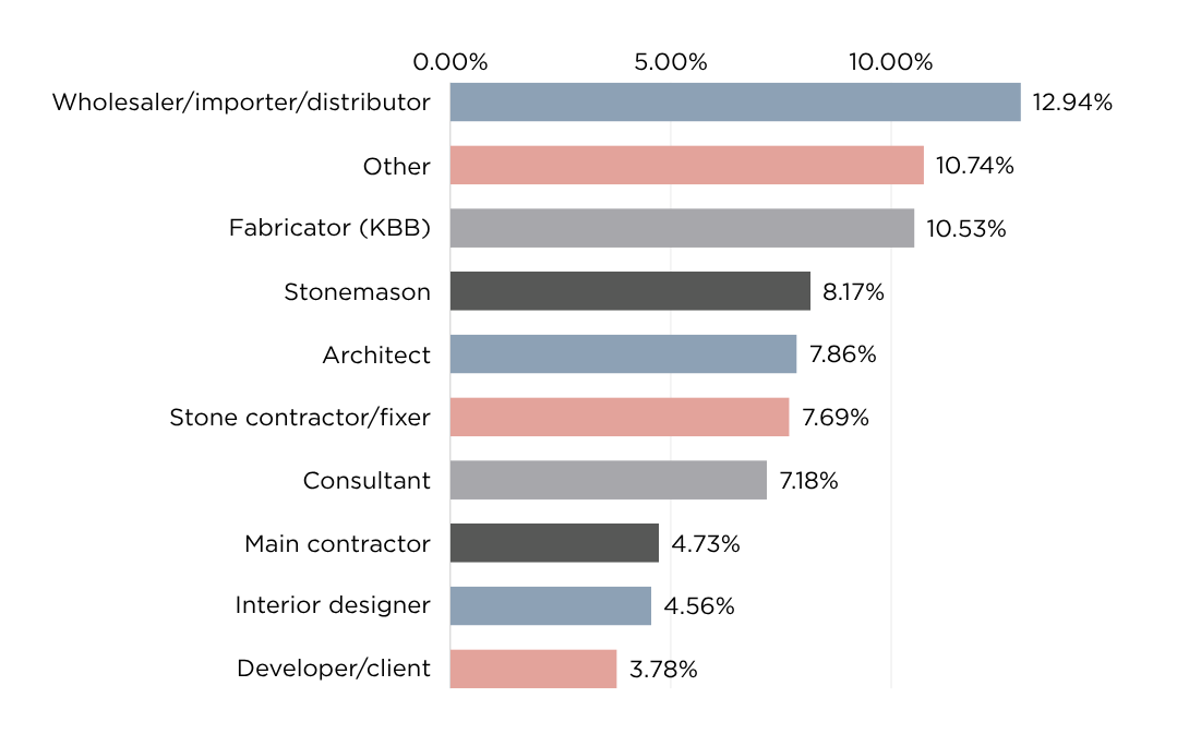 2025 demographics