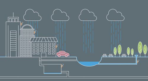 SYMBiotIC - Intelligent Stormwater Management