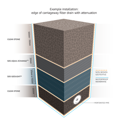 SDS Aqua-Xchange™ - Engineered Treatment Media