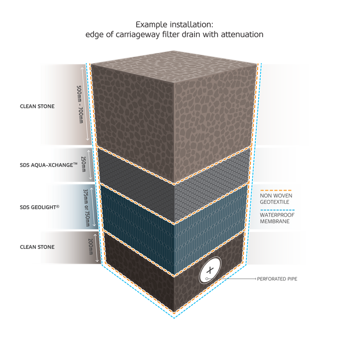 SDS Aqua-Xchange™ - Engineered Treatment Media