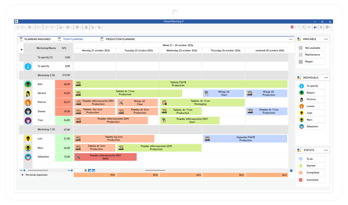 Visual Planning