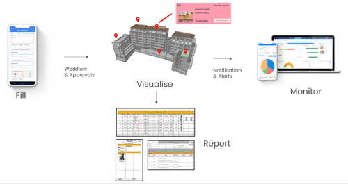 Case Study - MVB Sweden