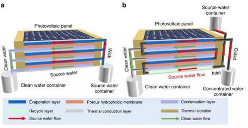 Researchers at Saudi university invent device to produce electricity and clean water | Construction Buzz #225