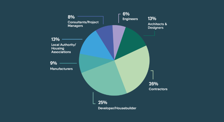 The Construction Reset