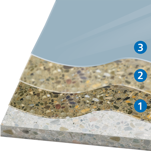 Coating products for industrial use that are coordinated in every detail