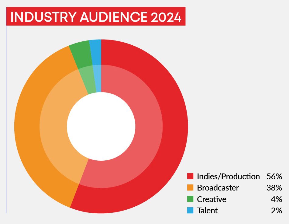 Industry Audience 2024 V4