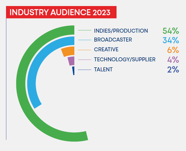 Industry audience
