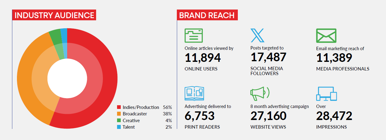 BDA Industry Audience / Brand Reach