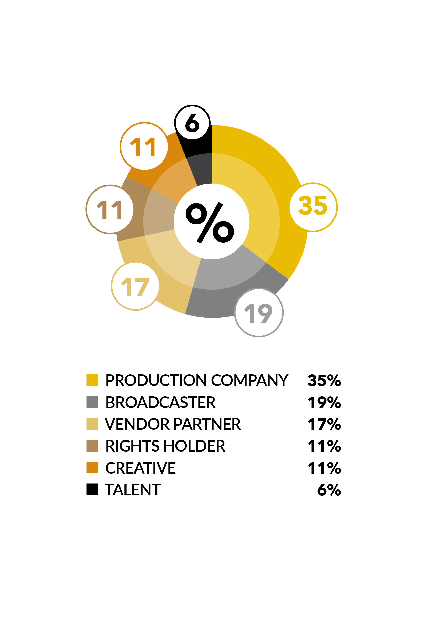 Industry Audience 2