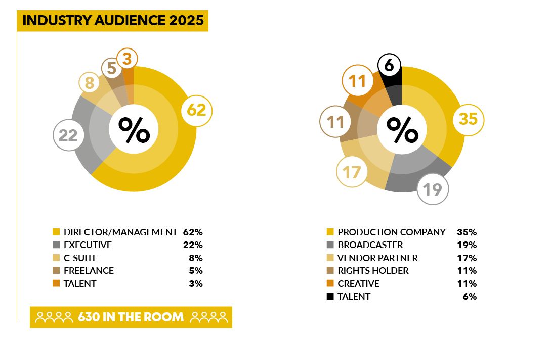 Industry Audience 1