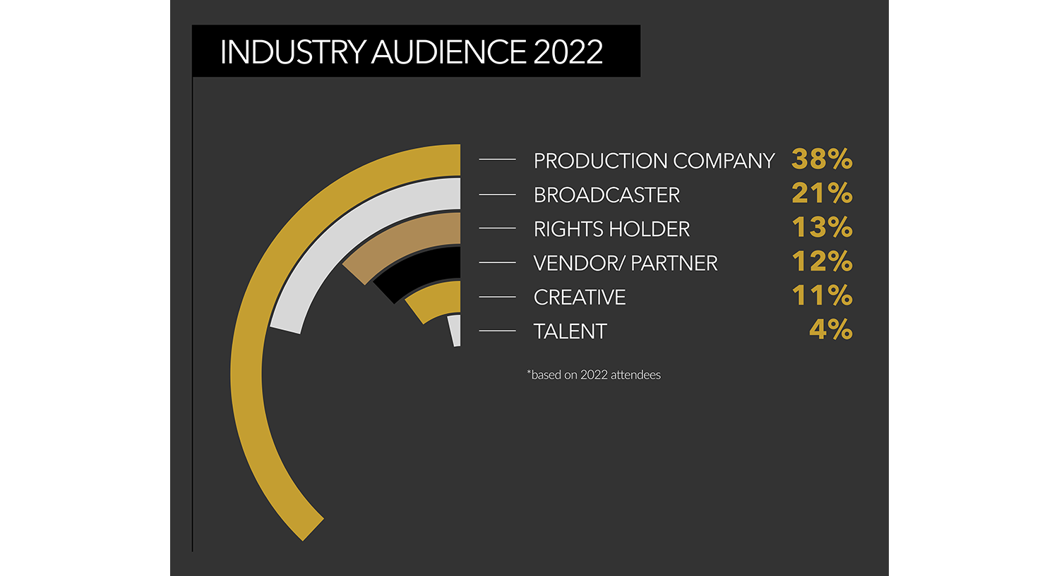 Infographic - Audience