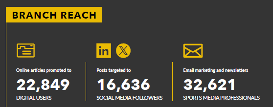 Broadcast Sport Awards 2023 - Brand Reach 1