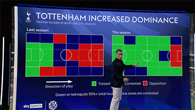 Sky Sports Football