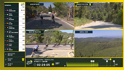 Tour De France