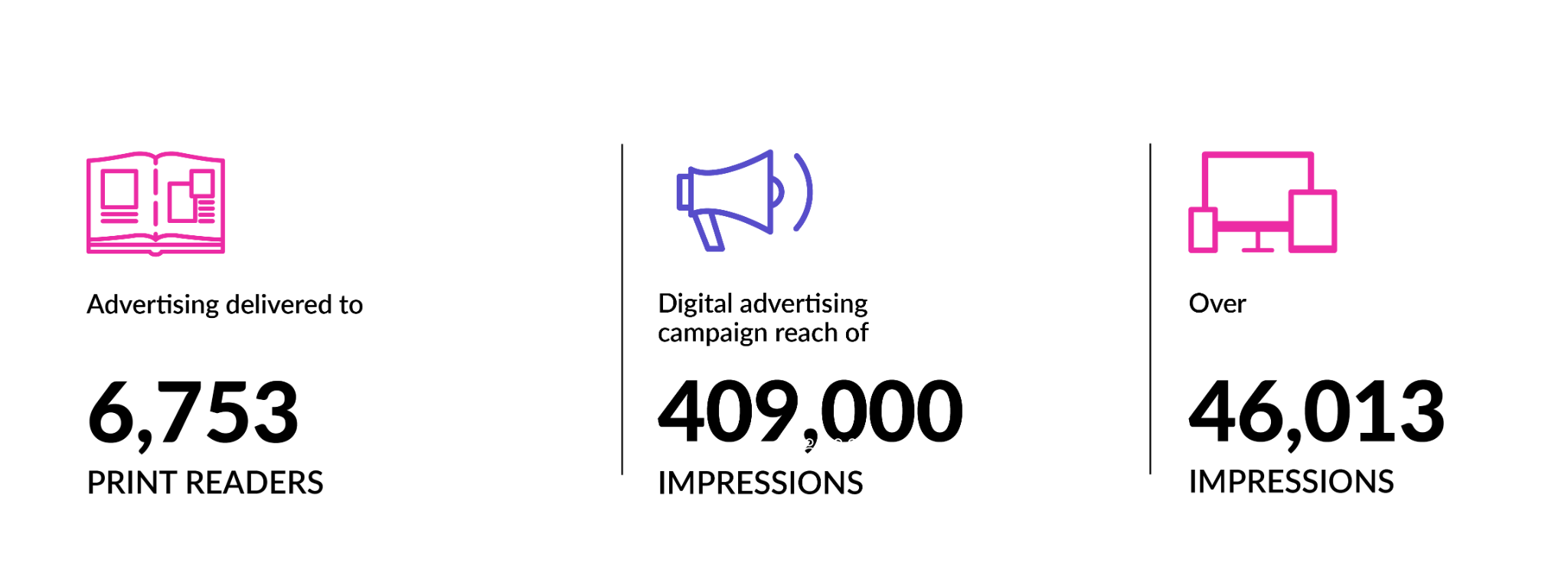 Brand Reach Continued