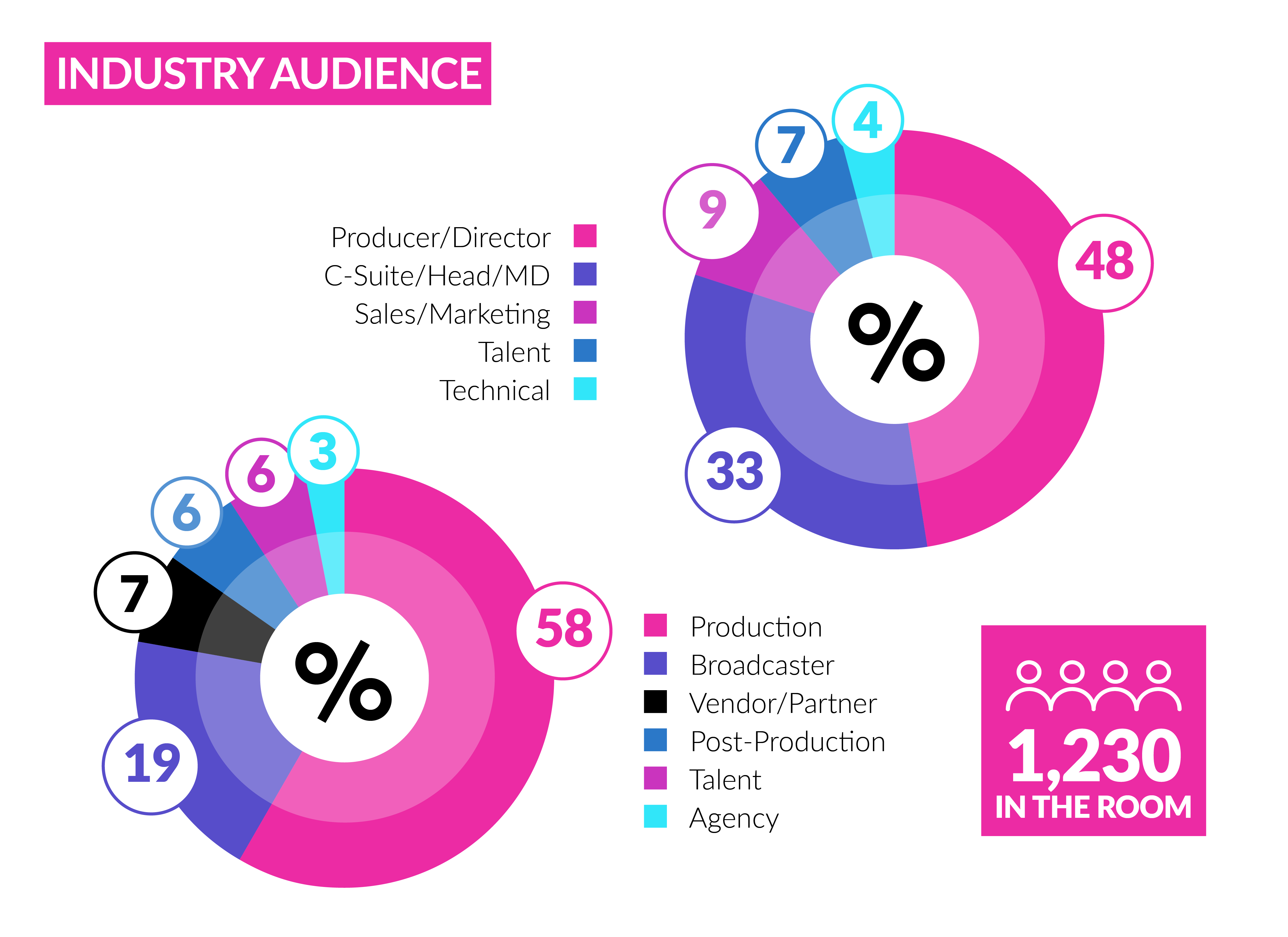 Industry Audience 