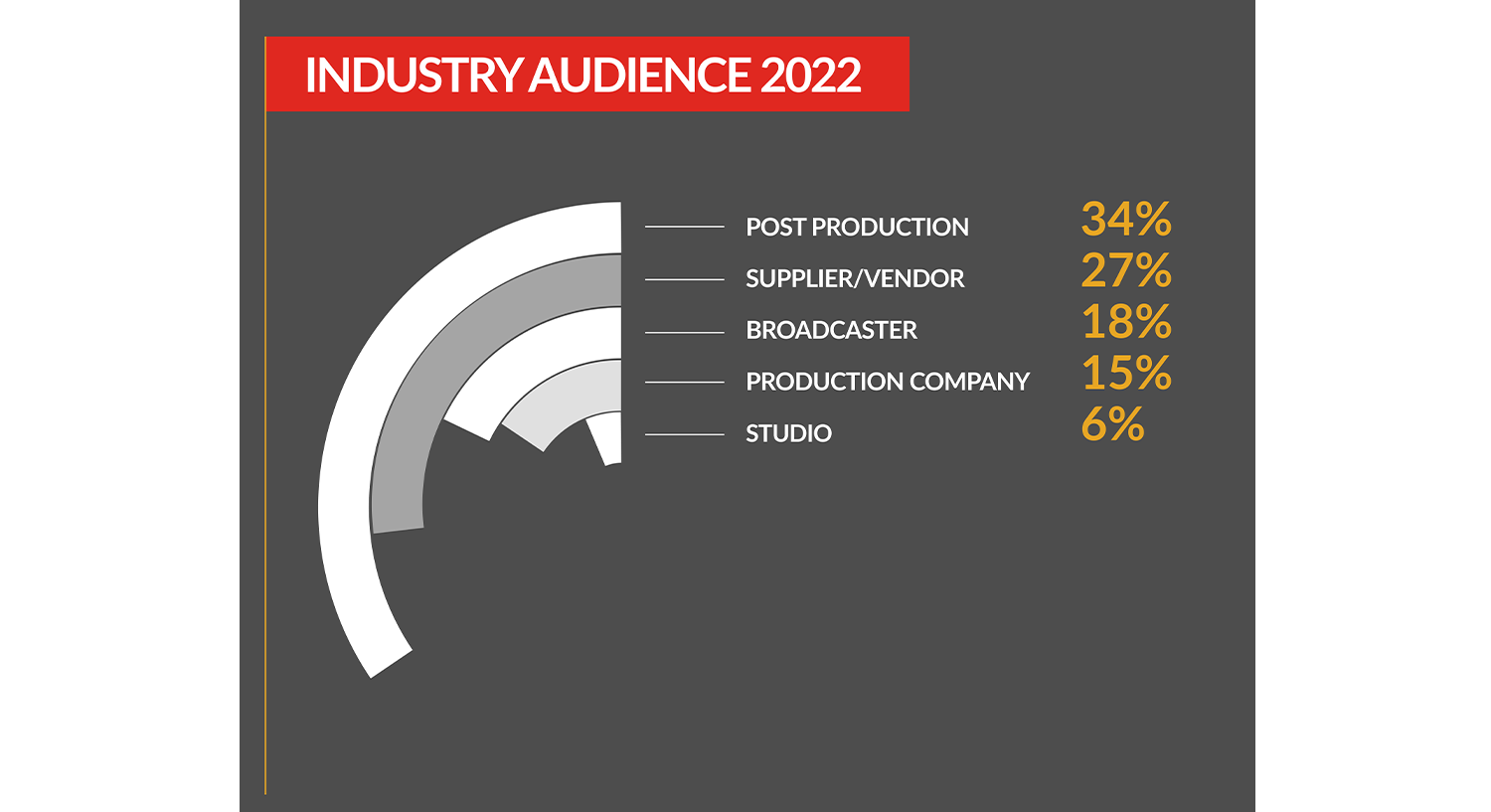 Broadcast Tech Innovation Awards - Industry Audience