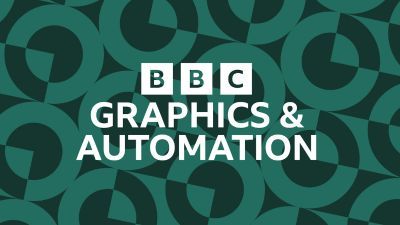 Graphics