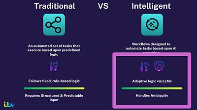 Intelligent Automation