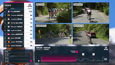 Multiview Race Centre for Cycling