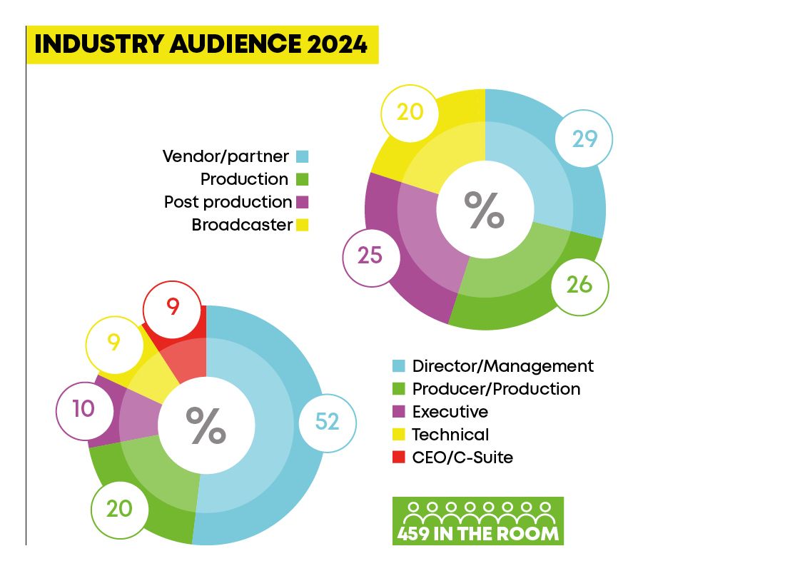 Industry Audience 2024 V2