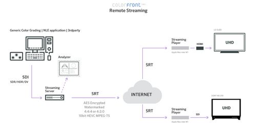 Colorfront Streaming Server