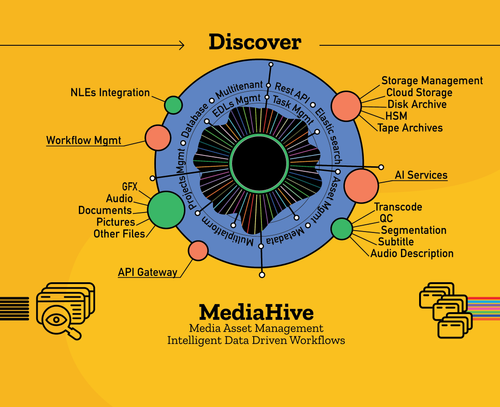 MediaHive — Cloud-Ready Media Asset Management Platform