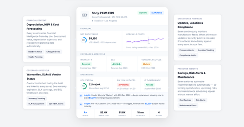 Asset Intelligence
