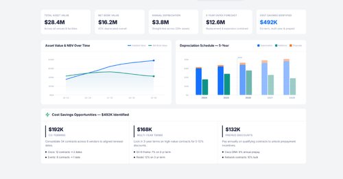 Financial Intelligence