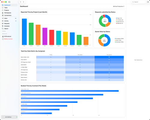 👀 Sneak peek…Say hello to a preview of the new Cirkus Dashboard