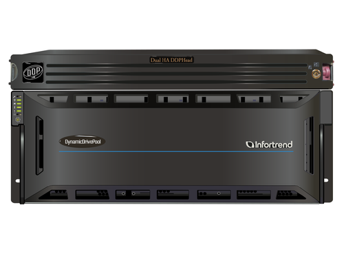 Dual High Available DDP setup example 1
