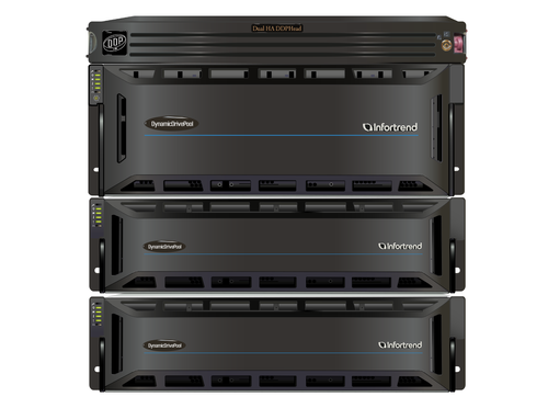 Dual High Available DDP Setup Example 2