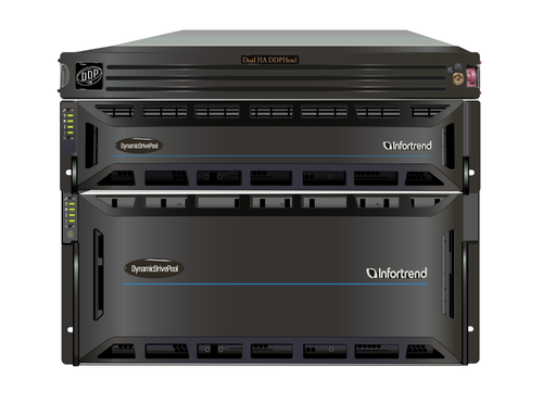 Dual High Availablr DDP Setup Example 3