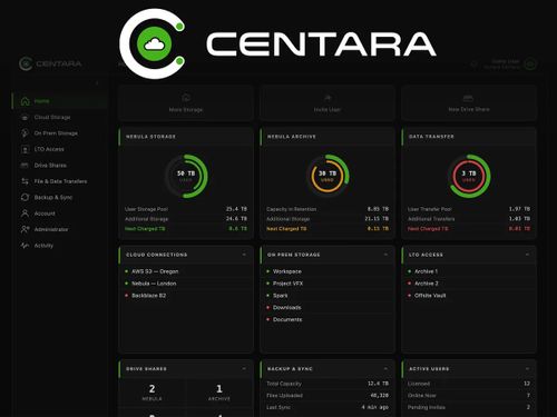 CENTARA