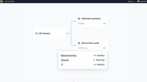 Synamedia Quortex Switch - Multi-CDN, minus the complexity