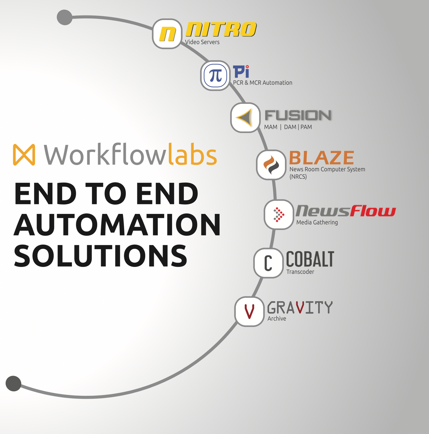 Workflowlabs