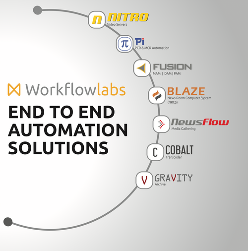 Workflowlabs
