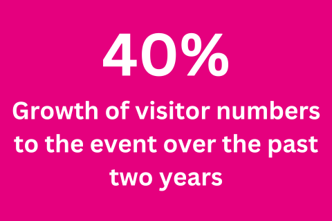 Visitor Stats